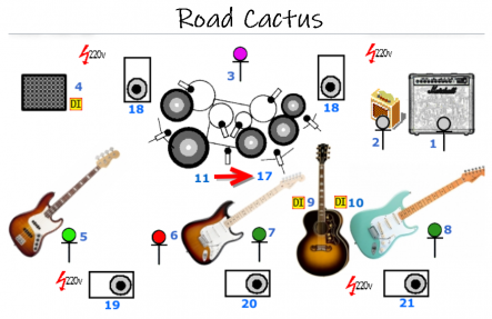 Plan de scene 1