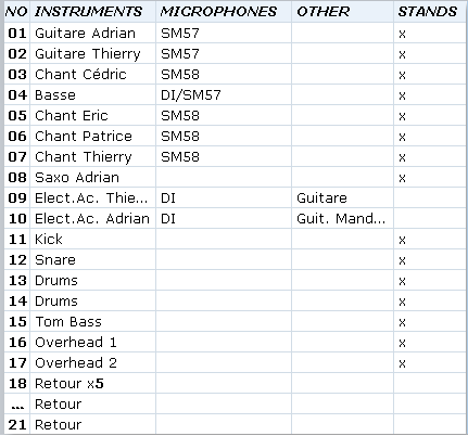 Tech list